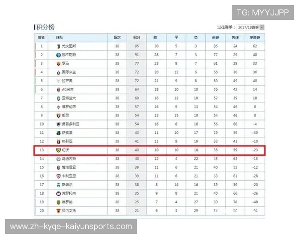 意甲球队排名变动与赛季趋势 意甲球队排名变动与赛季趋势