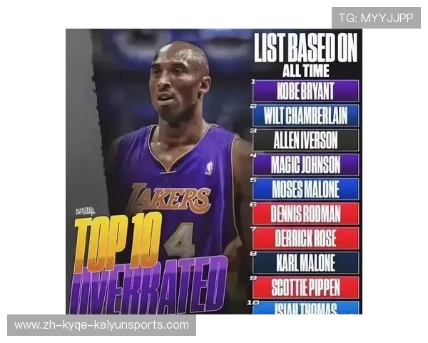 曾在NBA效力的CBA球员介绍与竞技状态评价