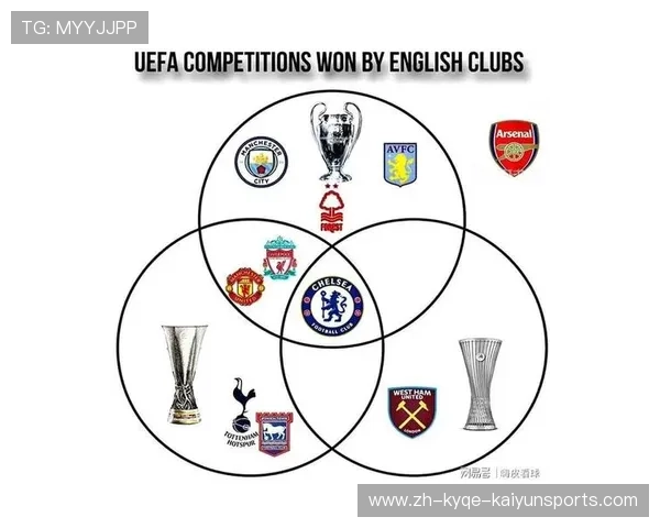 英超联赛夺冠次数最多的豪门球队及其辉煌历史回顾 英超联赛夺冠次数最多的豪门球队及其辉煌历史回顾